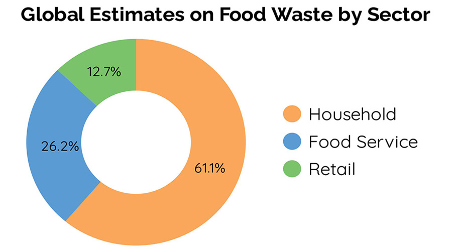 food waste in the philippines research paper